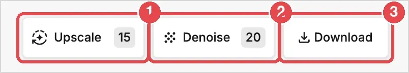 The buttons under a generated image: 1 Upscale (15 credits), 2 Denoise (20 credits), 3 Download