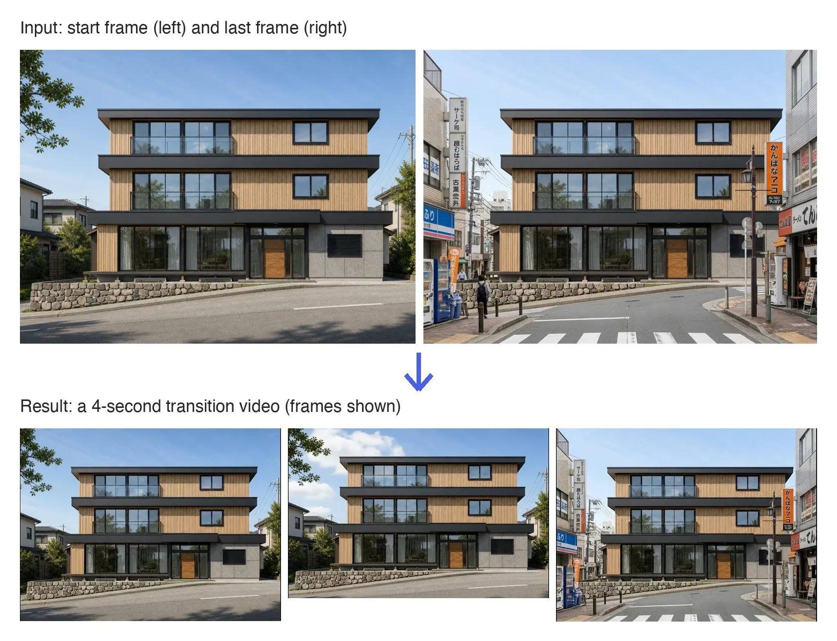 Input: a start frame and a last frame. Result: frames from the transition video generated from them